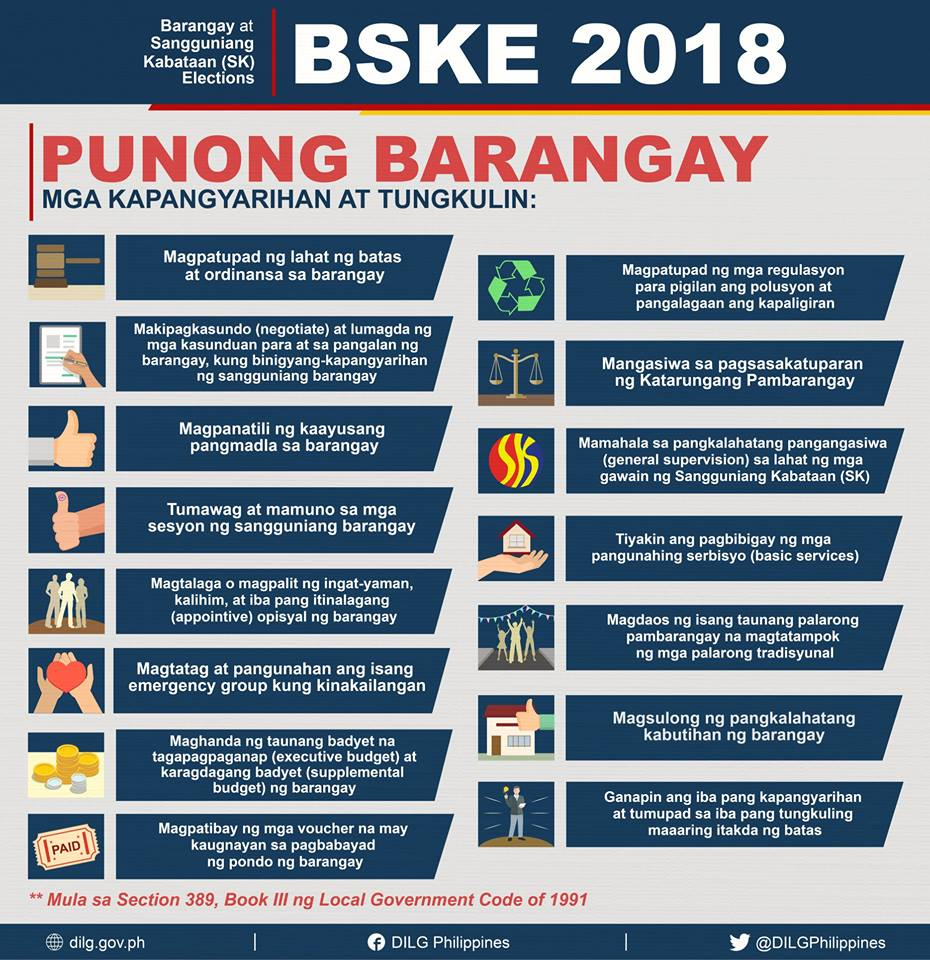 Batas Para Sa Mga Kabataan Sa Barangay