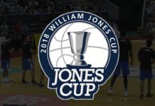 William Jones Cup: Canada beats PH