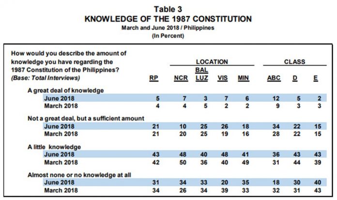nation cha-cha survey