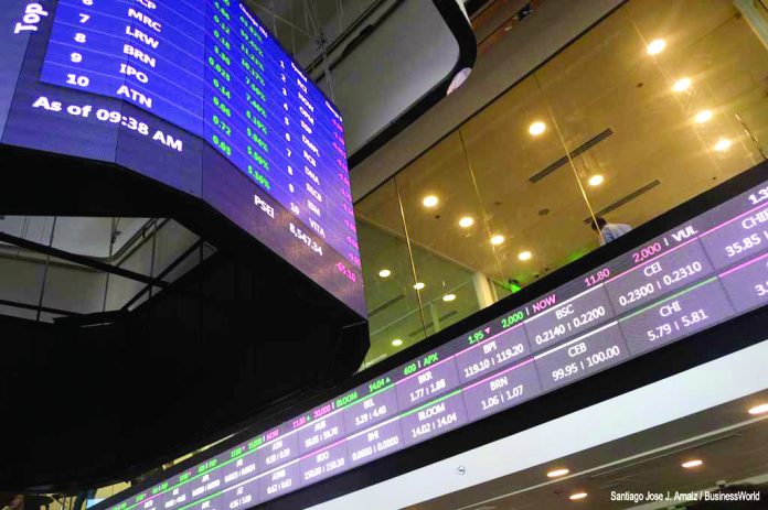 PSEi The bellwether PSEi gained 31.77 points or 0.39 percent to 8,129.93 at the closing bell. The broader All Shares increased by 22.05 points or 0.45 percent to 4,926.56. BUSINESS WORLD
