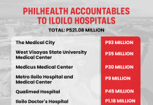 PhilHealth owes Iloilo hospitals P521.08M