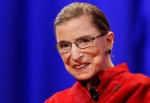 Ruth Bader Ginsburg, a passionate champion of women’s rights, was the oldest judge on the US Supreme Court. REUTERS