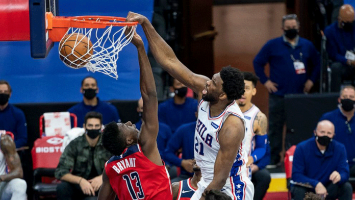 Philadelphia 76ers’ Joel Embiid dunks the ball on Washington Wizards’ Thomas Bryant. CHRIS SZAGOLA/AP Philadelphia 76ers’ Joel Embiid dunks the ball on Washington Wizards’ Thomas Bryant. CHRIS SZAGOLA/AP