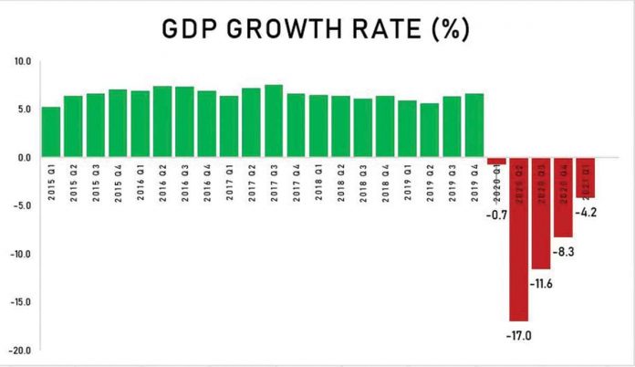 Philippine GDP growth in the first quarter. ABS-CBN DATA ANALYTICS Philippine GDP growth in the first quarter. ABS-CBN DATA ANALYTICS