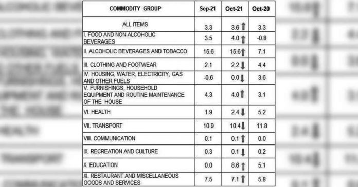 guimaras-inflation