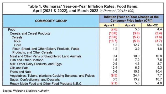guimaras-inflation