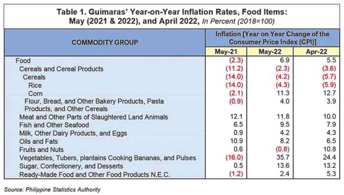 inflation