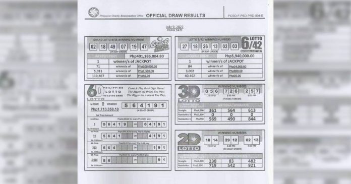 New Project Summary of the 9:00pm draws, Jul 09, 2022, Saturday. Photo courtesy of the Philippine Charity Sweepstakes Office/ Facebook
