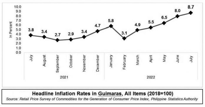 guimaras-inflation2