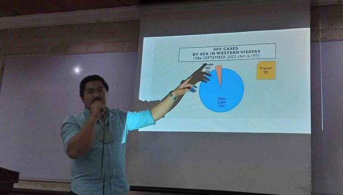 DOH-Dayot Majority of the 6,197 cumulative cases of human immunodeficiency virus (HIV) in Western Visayas are male, comprising 95 percent or 5,894 of the total cases, according to nurse Errol Dayot of the Department of Health Region 6’s Environmental and Occupational Health and Emergency Operation Center Section. Five percent or 302 are female, including 20 pregnant mothers. GLENDA TAYONA/PN
