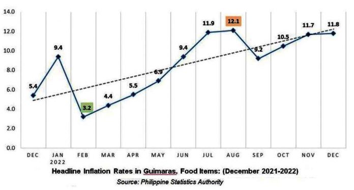 guimaras-inflation2