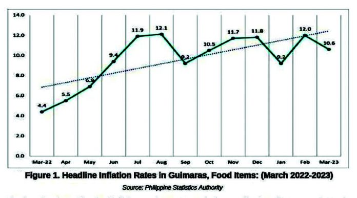 guimaras_food_inflation_resized