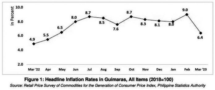 guimaras_housing_inflation_resized