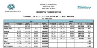 MALAY MUNICIPAL TOURISM OFFICE PHOTO