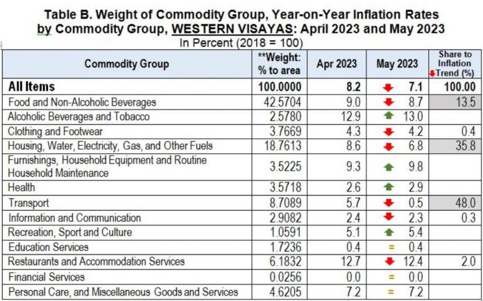 WV inflation