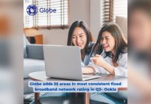 Globe adds 35 areas in most consistent fixed broadband network rating in Q3– Ookla