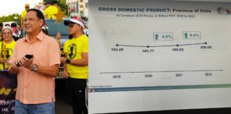 Gov. Arthur Defensor Jr. says Iloilo province’s growth in gross domestic product was sustained through the overall development program, “MoRProGRes Iloilo”. BALITA HALIN SA KAPITOLYO PHOTO