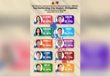 Treñas is PH’s top performing mayor