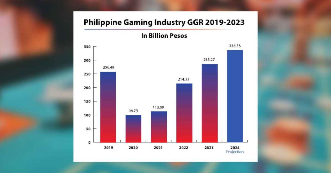 PH GROSS GAMING REVENUES HIT RECORD PHP285 27 BILLION IN 2023 PAGCOR Pagcor Gaming Industry 1068x561 