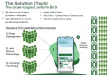 Hotel101 secures the ticker symbol ‘HBNB’