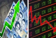 PH shares down on inflation expectation, peso rebounds The Philippine Stock Exchange index fell 0.81 percent to 6,646.55, while All Shares declined by 0.61 percent to 3,504.58 in May 2’s trade.