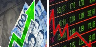 The Philippine Stock Exchange index fell 0.81 percent to 6,646.55, while All Shares declined by 0.61 percent to 3,504.58 in May 2’s trade.