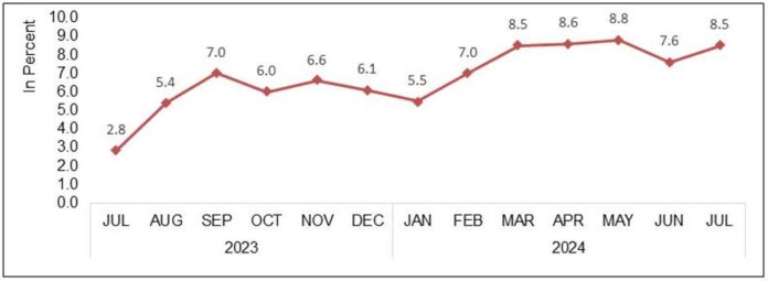 guimaras.JPG_resized July 2024 inflation rate for the bottom 30% income households in Guimaras