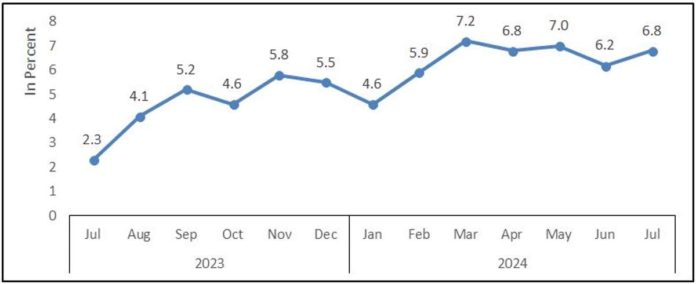 Headline inflation rate in the province of Guimaras. SOURCE: PSA, RETAIL PRICE SURVEY OF COMMODITIES FOR GENERATION OF CPI