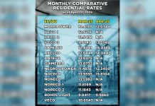Summer heat drives up electricity rates in Visayas as WESM prices double