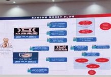 This PowerPoint presentation by the Philippine National Police on May 5, 2025 shows several accounts under two junket operators identified as 9 Dynasty Group and White Horse Club. The Anti-Money Laundering Council said Monday, May 12, 2025, that it is investigating the alleged money laundering of the ransom money. PNA PHOTO BY LLOYD CALIWAN