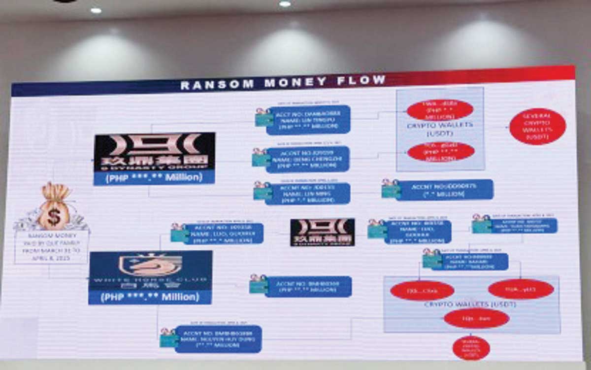 Amlc Cor Example AMLC starts probe into alleged laundering of Anson Que's ransom