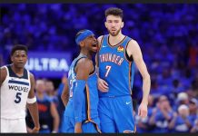 Shai Gilgeous-Alexander carries Oklahoma City Thunder to another convincing win against Minnesota Timberwolves. PHOTO COURTESY OF REUTERS