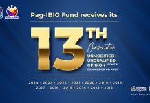 Pag-IBIG Fund Earns 13th Straight Unmodified Opinion from COA