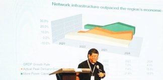 MORE Electric and Power Corporation president Roel Z. Castro presents the company’s latest innovation — a pioneering artificial intelligence system aimed at enhancing service reliability and operational efficiency — during the recent “What’s Up Western Visayas 2025” forum in Iloilo City. MA. THERESA LADIAO/PN