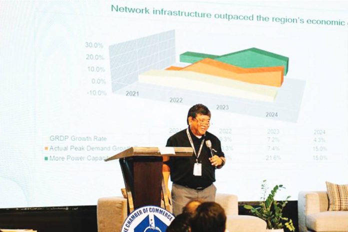 mai_MORE_launch_copy_resized MORE Electric and Power Corporation president Roel Z. Castro presents the company’s latest innovation — a pioneering artificial intelligence system aimed at enhancing service reliability and operational efficiency — during the recent “What’s Up Western Visayas 2025” forum in Iloilo City. MA. THERESA LADIAO/PN
