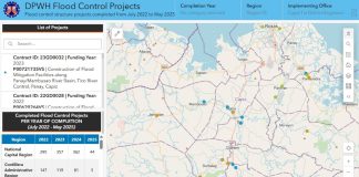 The map of Capiz from the “Sumbong sa Pangulo” website showing the locations of flood control projects in the province