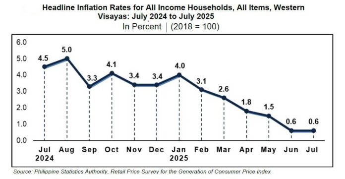 WV inflation copy