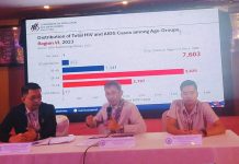 Regional Director Harold Alfred Marshall (center) of the Commission on Population and Development (CPD) in Western Visayas presents data showing a surge in HIV and AIDS cases among youth in the region during a press briefing in Iloilo City. With him are CPD-6 Population Program Officer Romulo Vincent Laguna (left) and Focal Person for Adolescent Health and Development Program Richard Magullado. The region recorded 7,603 cases from 1986 to 2023, with those aged 15 to 34 accounting for the majority. NELJOY N. GALIGAO/PN