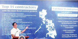 THE LIST THAT STARTED IT ALL. President Ferdinand Marcos Jr. identified the Top 15 flood control project contractors in a presentation in Malacañang on Aug. 11, 2025, shortly after Metro Manila and several provinces suffered widespread flooding despite the billions of pesos already spent on mitigation measures.