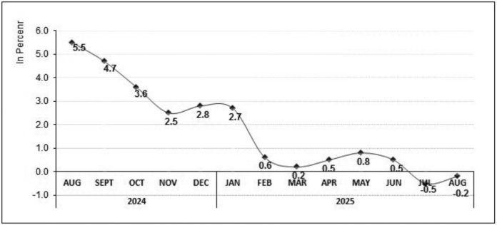 guimaras inflation The uptrend in the overall inflation in August 2025 in Guimaras was primarily brought about by faster annual price movements in food and non-alcoholic beverages which posted a quicker contraction at -2.3 percent from -3.2 percent in July. IMAGE COURTESY OF PSA