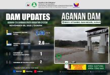 Dam levels in Iloilo, Panay rivers under control; NIA maintains round-the-clock monitoring Photo courtesy of NIA