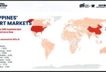 DTI works with WB to boost export sector The map shows the markets where the bulk of Philippine products are exported. The Department of Trade and Industry is now working with the World Bank for a support program for exporters to help strengthen the sector. PHOTO GRABBED FROM DTI'S PRESENTATION
