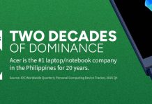 Acer Ranks as No. 1 Laptop Brand in the Philippines for 20th Consecutive Year