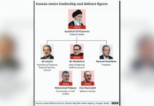 Iran regime still intact; Coming days will show if it can hold out