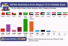 OWWA ready to assist Middle East Ilonggo OFWs