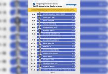 Baste Duterte, Raffy Tulfo, and Vico Sotto Lead Latest Voting Preference Survey — Arkipelago Analytics