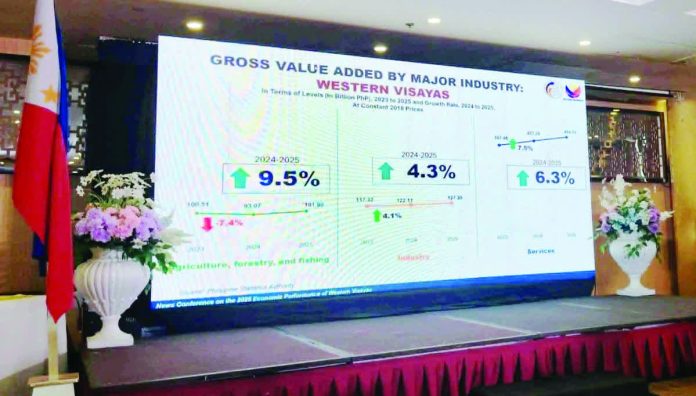 neljoy_AFF_resized_resized_compressed A presentation slide outlines Western Visayas’ economic performance, underscoring the agriculture, forestry, and fishing (AFF) sector’s strong rebound with 9.5% growth in 2025 from a -7.4% contraction in 2024, as officials remain cautiously optimistic about sustaining gains amid global economic uncertainties. NELJOY GALIGAO/PN