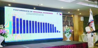 Data from the Philippine Statistics Authority show Western Visayas topping all 18 regions in economic growth for 2025, highlighting strong performance across key sectors, says PSA Region 6 director Nelida Amolar during a press conference in Iloilo City. NELJOY GALIGAO/PN