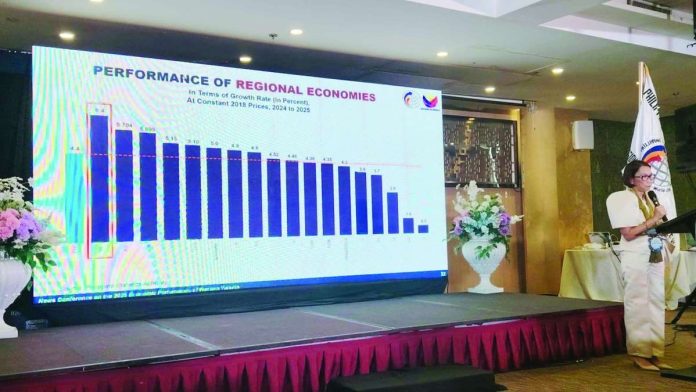neljoy_WV_fastest_growing2_compressed_resized Data from the Philippine Statistics Authority show Western Visayas topping all 18 regions in economic growth for 2025, highlighting strong performance across key sectors, says PSA Region 6 director Nelida Amolar during a press conference in Iloilo City. NELJOY GALIGAO/PN