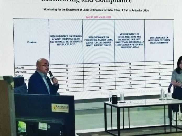 Regional Director Juan Jovian Ingeniero of the the Department of the Interior and Local Government presents data on the uneven enactment of key safety ordinances among local government units in Western Visayas, highlighting gaps in regulations on public drinking, noise control, public decency, and curfew for minors during a compliance briefing. NELJOY GALIGAO/PN